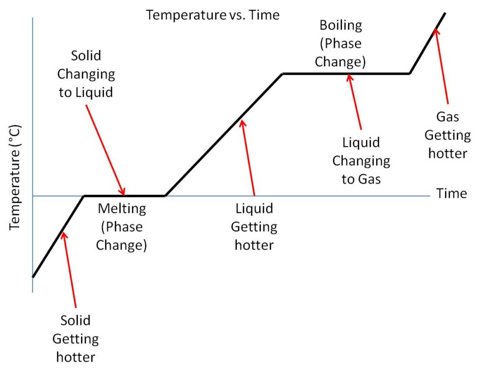 phase-transition-physics-says-what