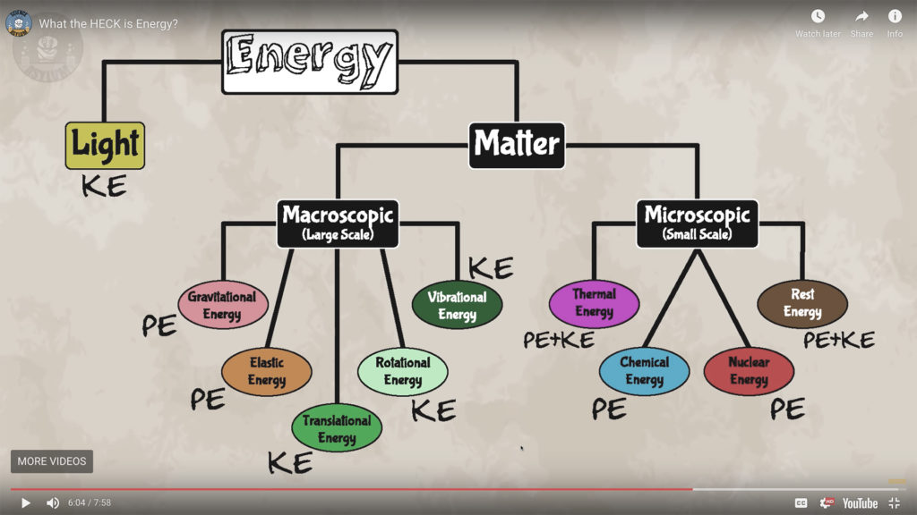 Screenshot of energy tree