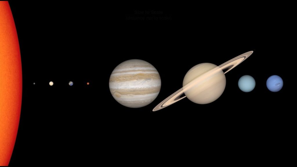 solar system as of 2022