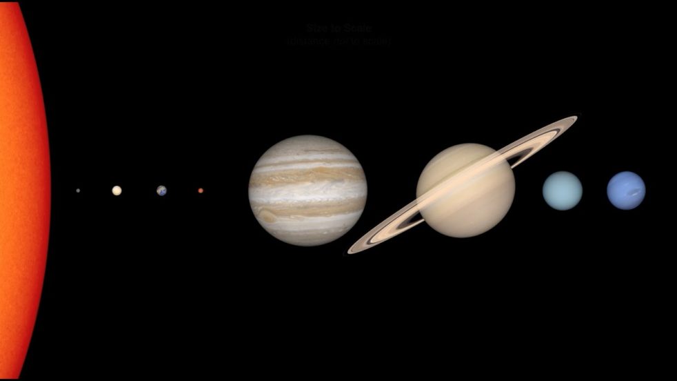 The Scale Of Things – Our Solar System – Physics Says What?