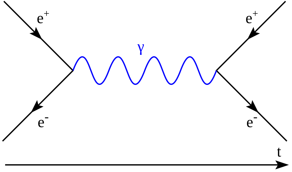 Feynman diagram