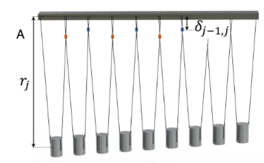 Modeling using one-d array of pendulums