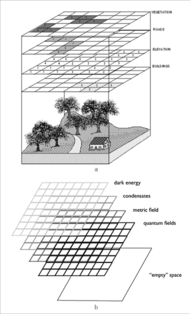 The Grid